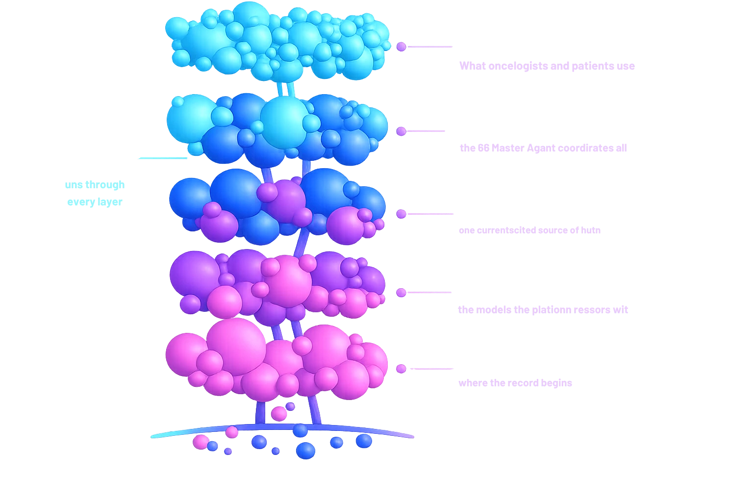 An AI Trust Stack